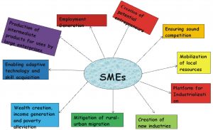 SME