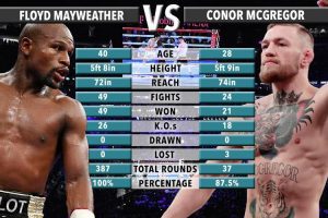 McGregor-Mayweather-TVCNews
