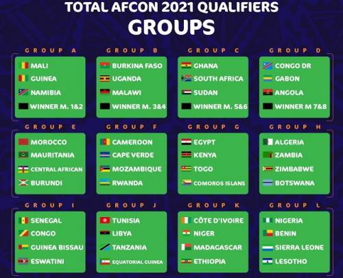 AFCON 2021: Nigeria to play qualifiers with Benin, Lesotho, Sierra Leone