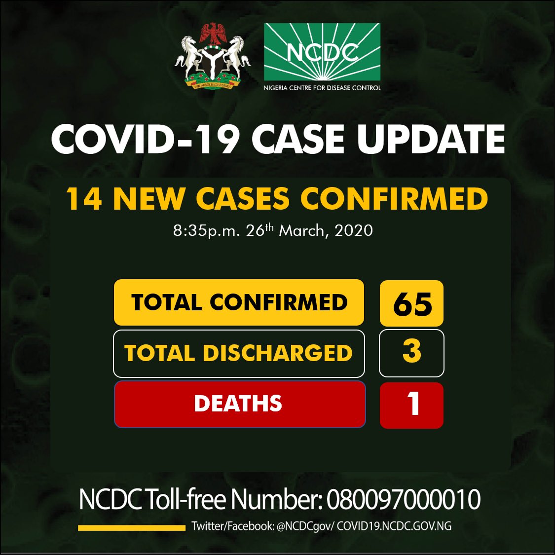BREAKING: Nigeria confirms 14 new cases of Coronavirus