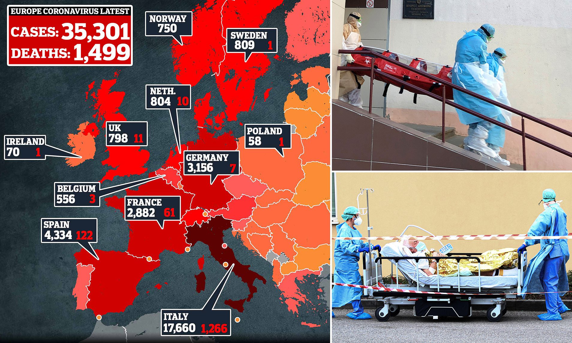 Europe now epicentre of Coronavirus Pandemic – W.H.O