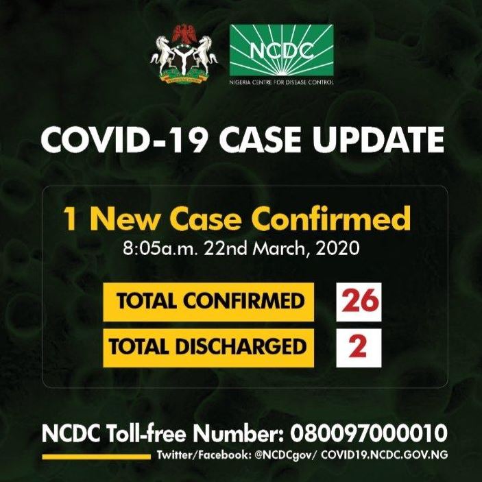 Nigeria confirms 26 cases of Corona Virus – NCDC