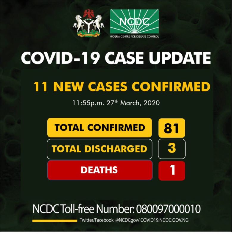 NCDC confirms 11 new cases of Covid-19 bringing total to 81