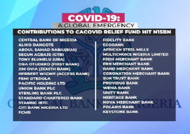 COVID-19 Relief fund: CBN releases list of contributors