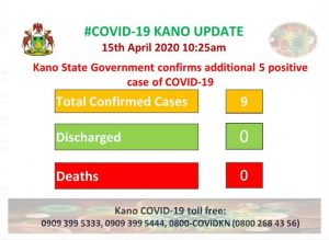 kano covid