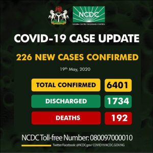 COVID CASES
