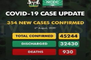 New Project – 2020-08-07T162900.162