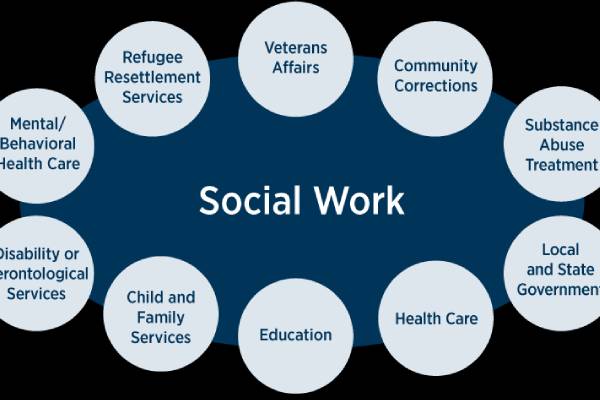 Institute on Social Work