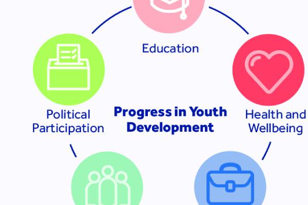 Youth In Development