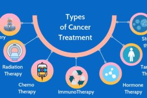 CANCER TREATMENT