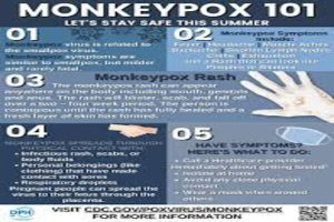 WHO ON MONKEYPOX