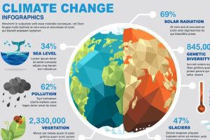CLIMATE CHNAGE TRAINING