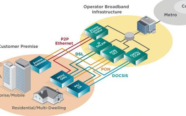Ondo meets Stakeholders over Broadband Infrastructure