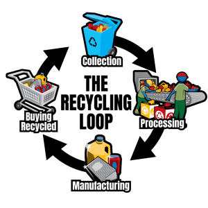 Recycle_Loop_2023_loop_black-arrows-for-light-background-1024×1024