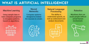 what-is-artificial-intelligence-infographic