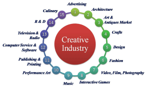 Creative-Industry-Sectors