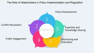 Policy-implementation–Policy-Implementation-and-Its-Impact-on-Regulationu–The-Role-of-Stakeholders-in-Policy-Implementation-and-Regulation