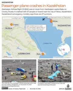 INTERACTIVE-Kazakhstan_plane_crash_Dec_25_2024-1735122261 (1) (1)